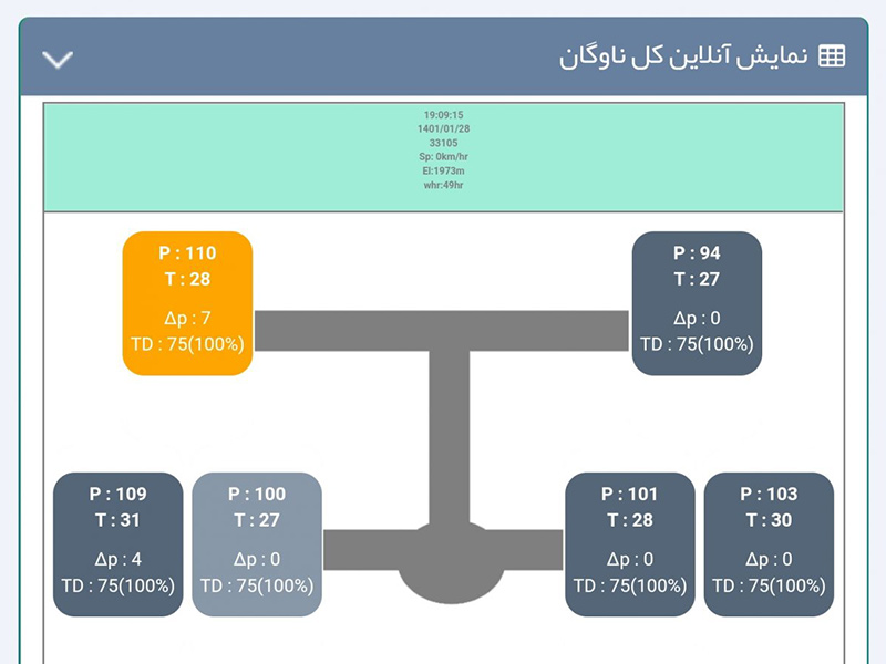 سیستم پایش دما و فشار باد لاستیک (آنلاین)